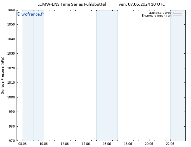 pression de l'air ECMWFTS jeu 13.06.2024 10 UTC