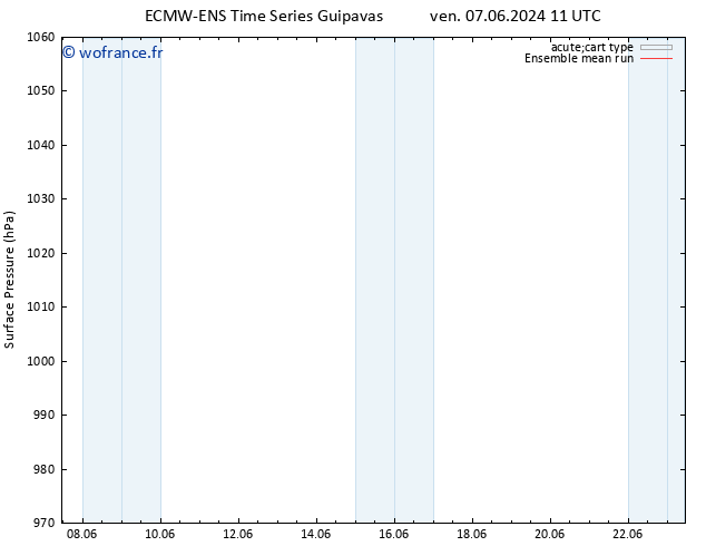 pression de l'air ECMWFTS lun 17.06.2024 11 UTC