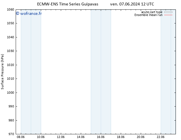 pression de l'air ECMWFTS sam 15.06.2024 12 UTC