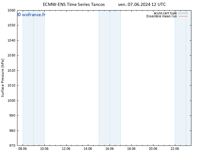 pression de l'air ECMWFTS sam 15.06.2024 12 UTC