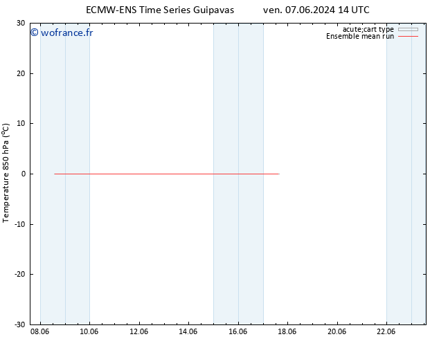 Temp. 850 hPa ECMWFTS sam 08.06.2024 14 UTC