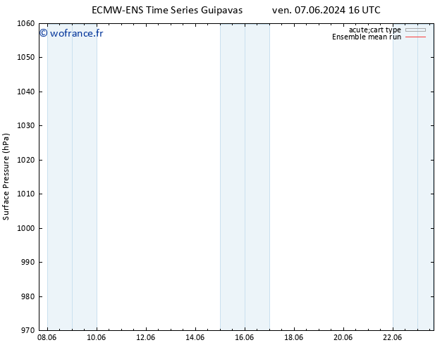 pression de l'air ECMWFTS dim 16.06.2024 16 UTC