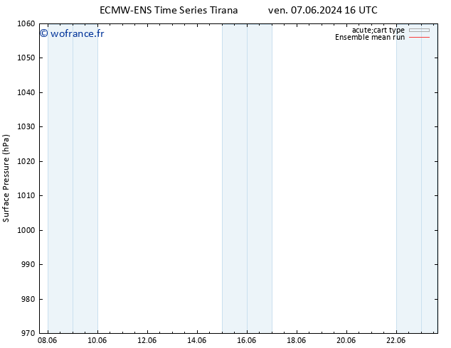 pression de l'air ECMWFTS lun 17.06.2024 16 UTC