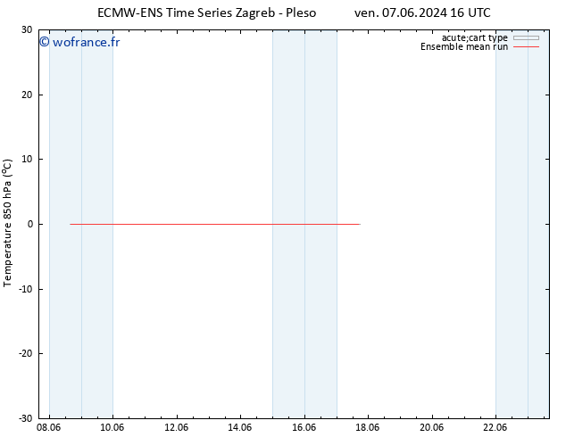 Temp. 850 hPa ECMWFTS sam 08.06.2024 16 UTC
