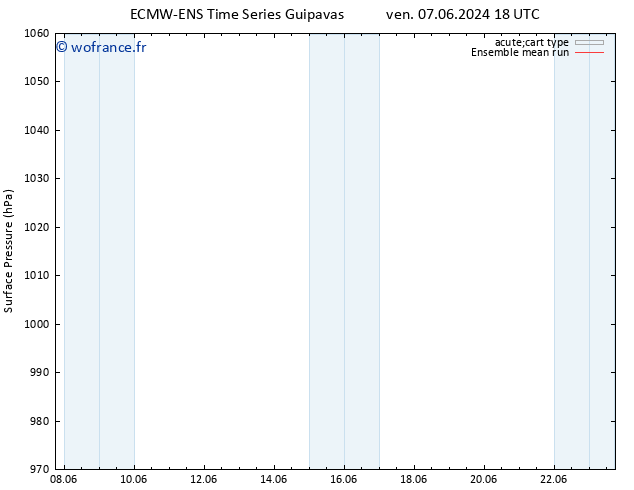 pression de l'air ECMWFTS lun 17.06.2024 18 UTC