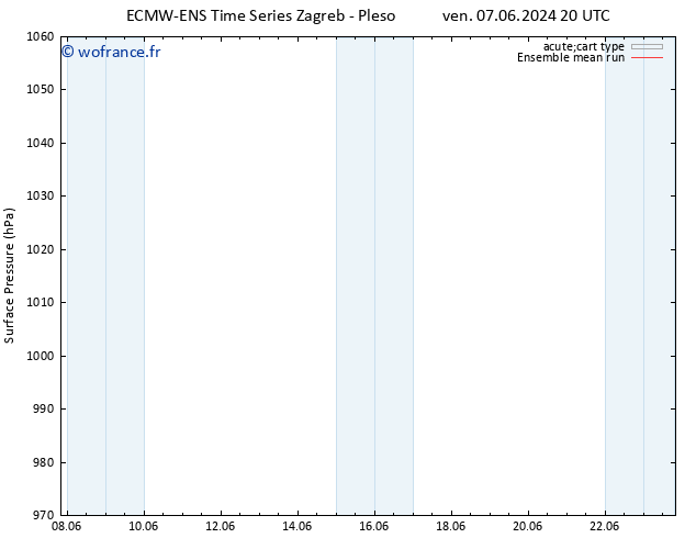 pression de l'air ECMWFTS lun 10.06.2024 20 UTC