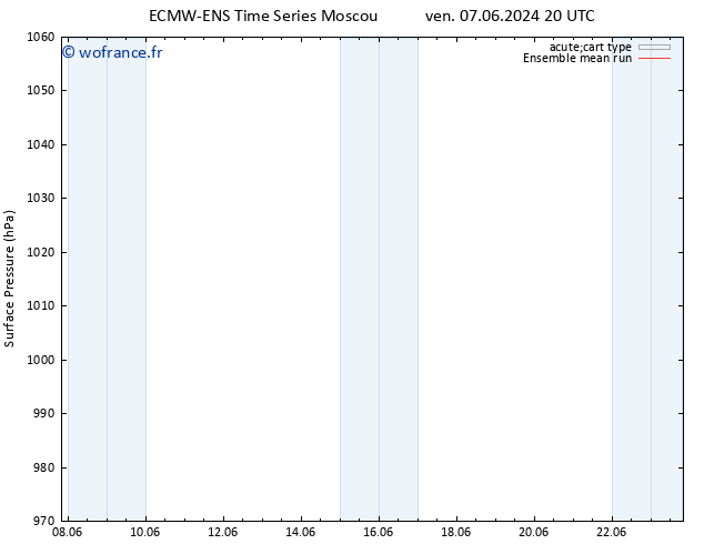 pression de l'air ECMWFTS sam 08.06.2024 20 UTC