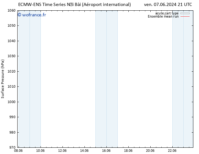 pression de l'air ECMWFTS sam 08.06.2024 21 UTC