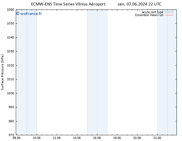 pression de l'air ECMWFTS sam 08.06.2024 22 UTC