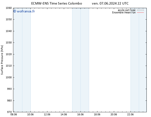 pression de l'air ECMWFTS lun 17.06.2024 22 UTC