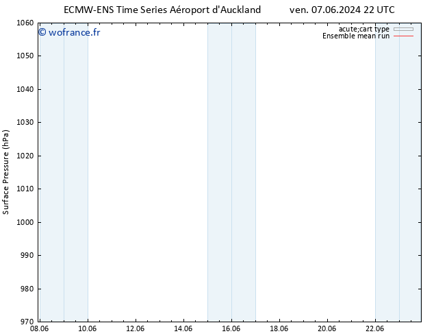 pression de l'air ECMWFTS sam 15.06.2024 22 UTC