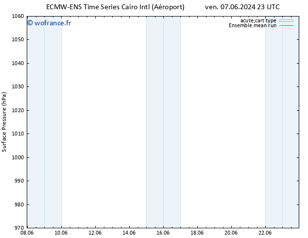 pression de l'air ECMWFTS sam 08.06.2024 23 UTC