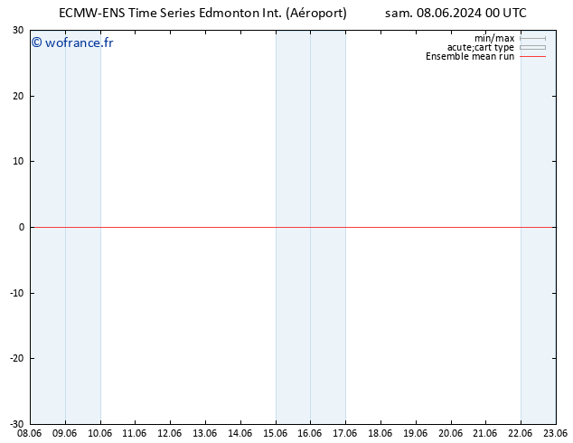 Temp. 850 hPa ECMWFTS dim 09.06.2024 00 UTC