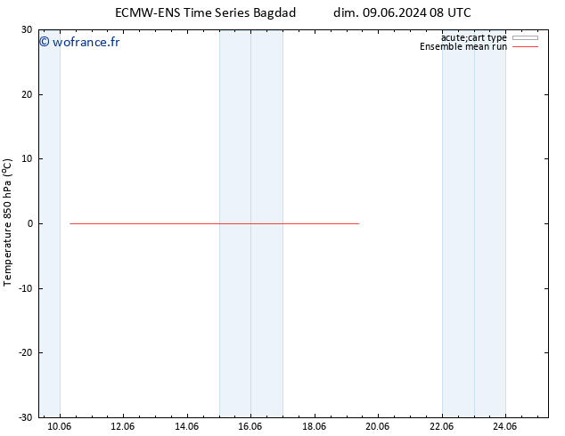Temp. 850 hPa ECMWFTS mer 12.06.2024 08 UTC