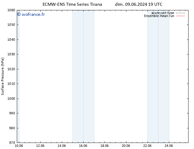 pression de l'air ECMWFTS lun 10.06.2024 19 UTC