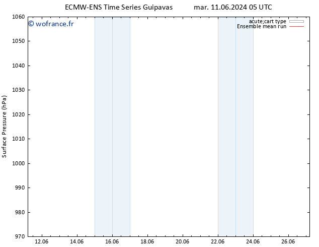 pression de l'air ECMWFTS mar 18.06.2024 05 UTC