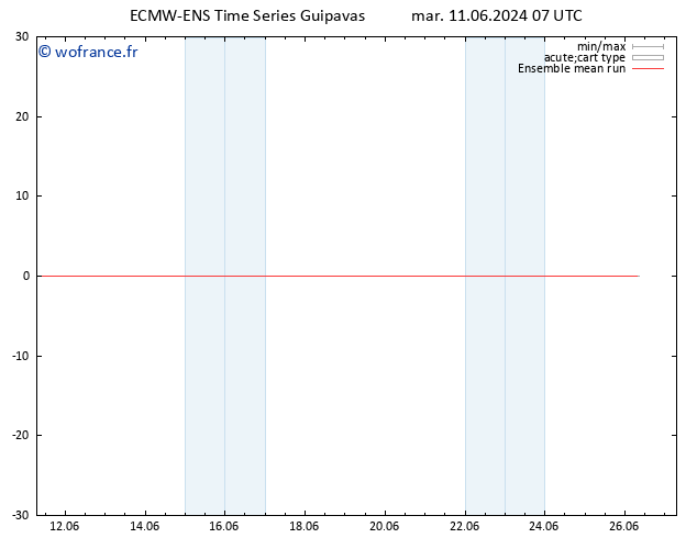 Temp. 850 hPa ECMWFTS ven 21.06.2024 07 UTC