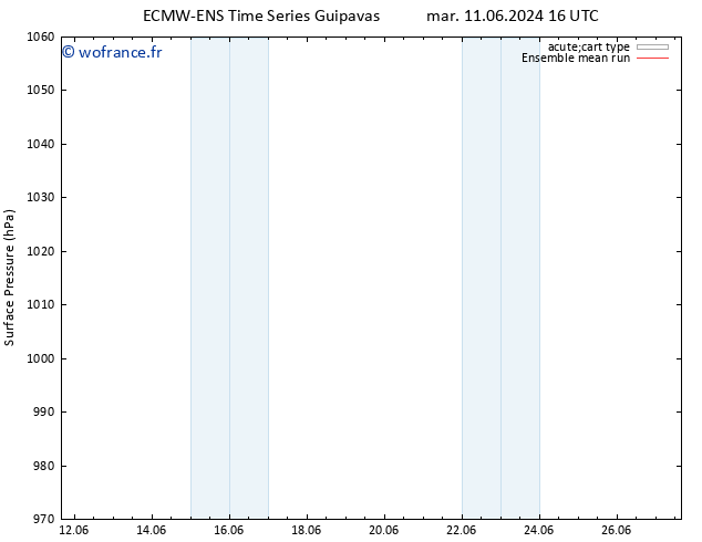 pression de l'air ECMWFTS mar 18.06.2024 16 UTC