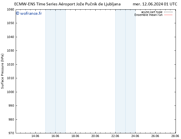 pression de l'air ECMWFTS jeu 20.06.2024 01 UTC