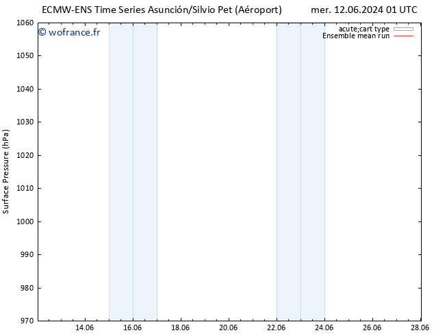 pression de l'air ECMWFTS ven 14.06.2024 01 UTC