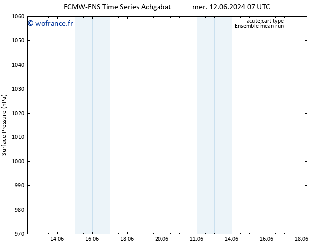 pression de l'air ECMWFTS lun 17.06.2024 07 UTC