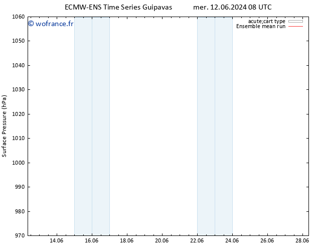 pression de l'air ECMWFTS jeu 13.06.2024 08 UTC