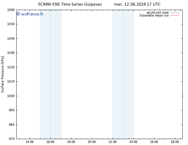 pression de l'air ECMWFTS jeu 13.06.2024 17 UTC