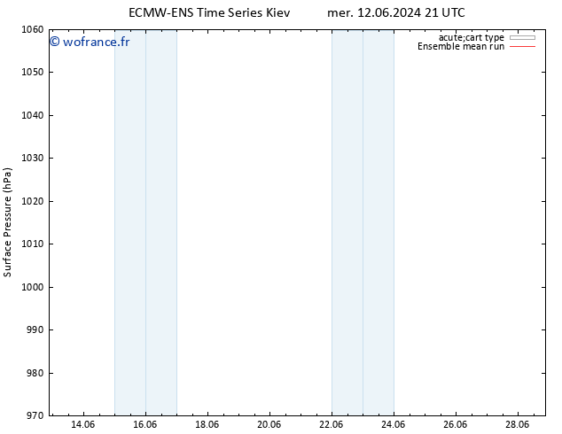 pression de l'air ECMWFTS jeu 13.06.2024 21 UTC