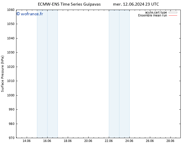 pression de l'air ECMWFTS ven 14.06.2024 23 UTC