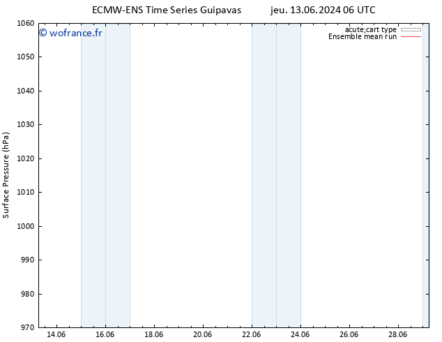 pression de l'air ECMWFTS dim 23.06.2024 06 UTC