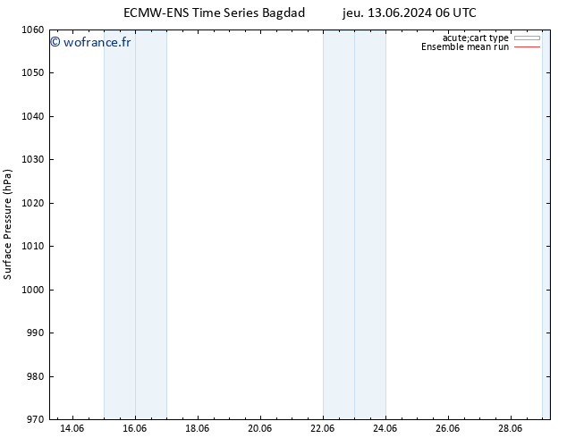 pression de l'air ECMWFTS dim 23.06.2024 06 UTC