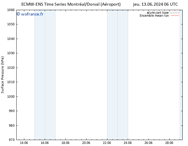 pression de l'air ECMWFTS lun 17.06.2024 06 UTC