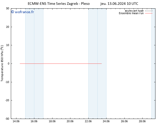 Temp. 850 hPa ECMWFTS ven 14.06.2024 10 UTC