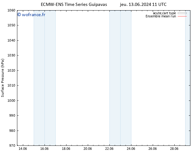 pression de l'air ECMWFTS mer 19.06.2024 11 UTC