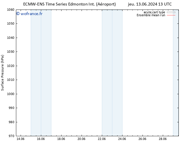 pression de l'air ECMWFTS lun 17.06.2024 13 UTC