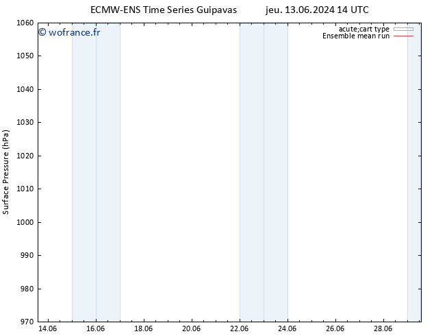 pression de l'air ECMWFTS dim 23.06.2024 14 UTC