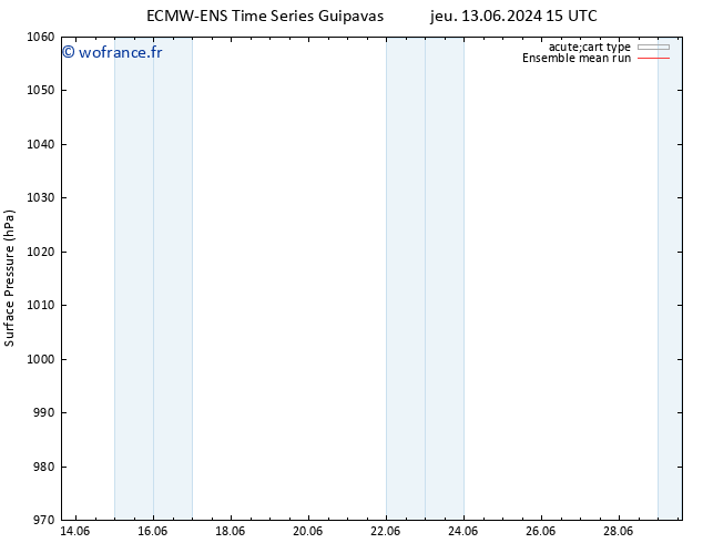 pression de l'air ECMWFTS ven 14.06.2024 15 UTC