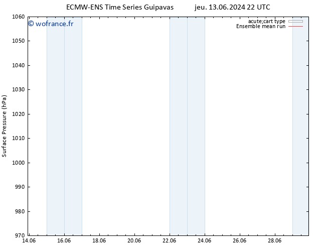 pression de l'air ECMWFTS dim 16.06.2024 22 UTC