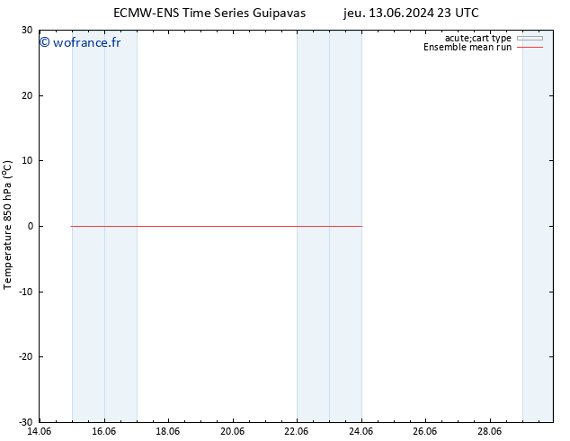 Temp. 850 hPa ECMWFTS dim 23.06.2024 23 UTC