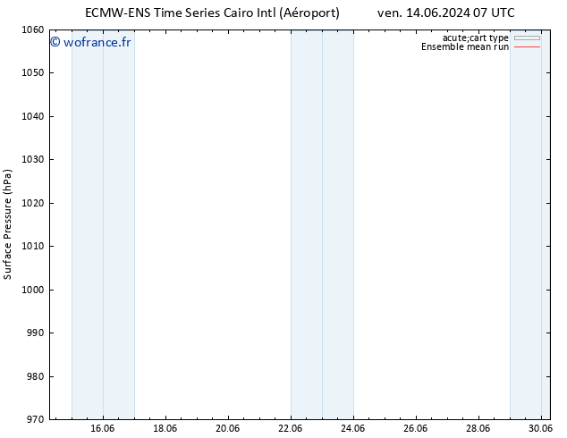 pression de l'air ECMWFTS dim 16.06.2024 07 UTC