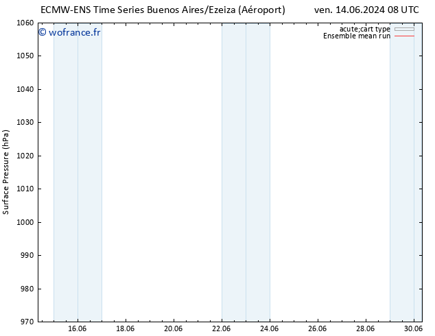 pression de l'air ECMWFTS mer 19.06.2024 08 UTC