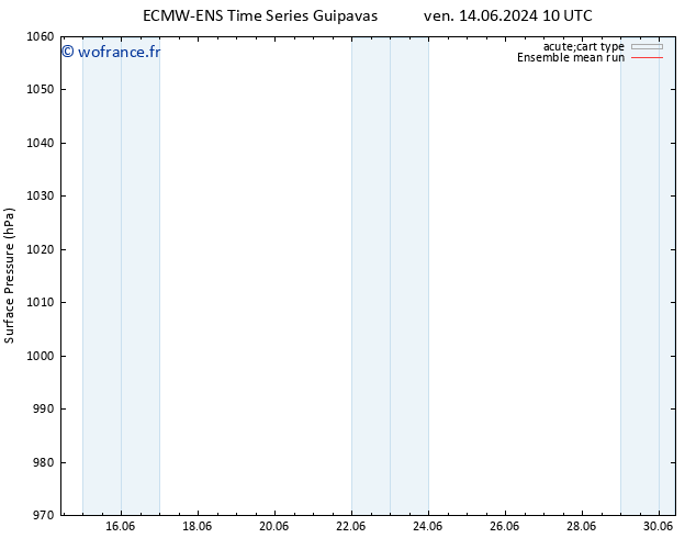 pression de l'air ECMWFTS jeu 20.06.2024 10 UTC