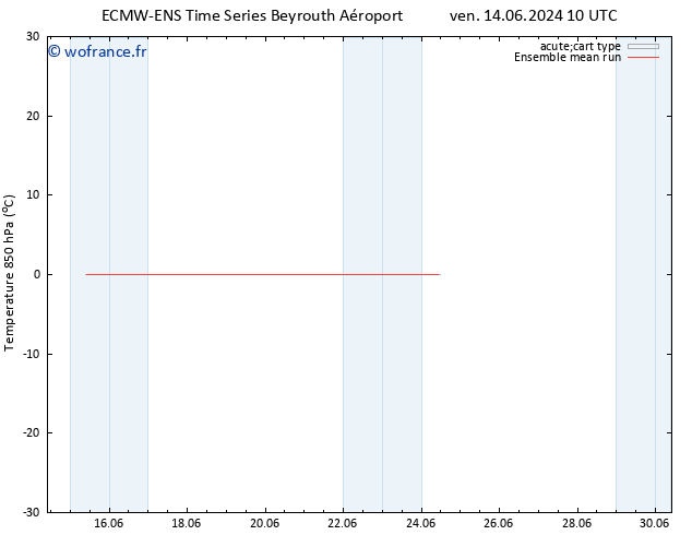 Temp. 850 hPa ECMWFTS mer 19.06.2024 10 UTC