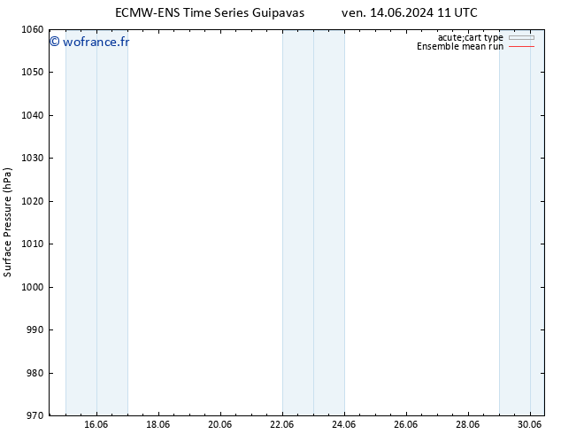 pression de l'air ECMWFTS lun 24.06.2024 11 UTC