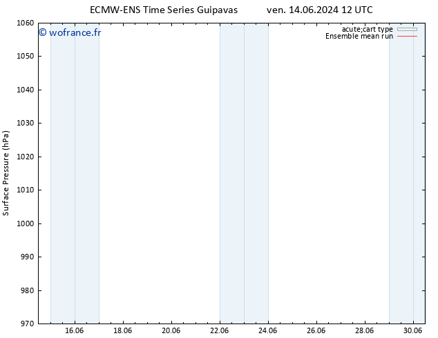 pression de l'air ECMWFTS lun 17.06.2024 12 UTC