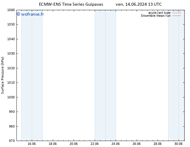 pression de l'air ECMWFTS lun 24.06.2024 13 UTC