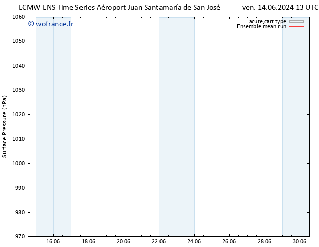 pression de l'air ECMWFTS sam 15.06.2024 13 UTC