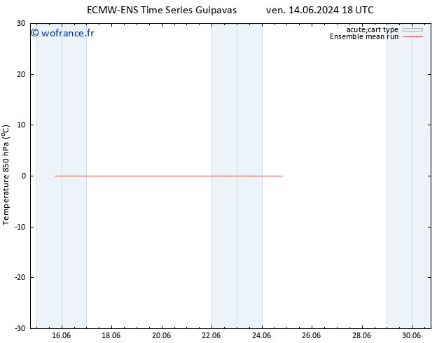 Temp. 850 hPa ECMWFTS sam 22.06.2024 18 UTC