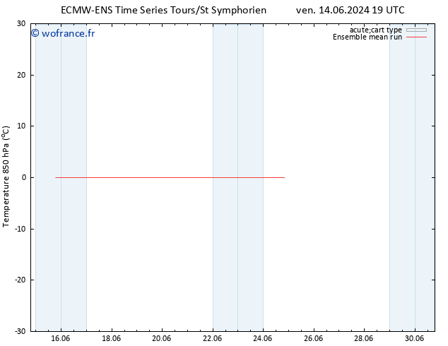 Temp. 850 hPa ECMWFTS dim 16.06.2024 19 UTC