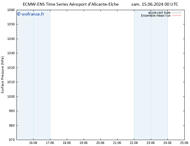 pression de l'air ECMWFTS dim 16.06.2024 00 UTC